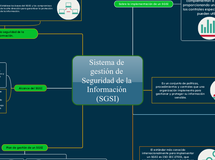 Sistema de gestión de Seguridad de la Información (SGSI)