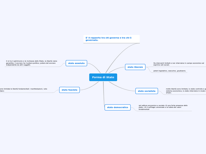 Forma di Stato
