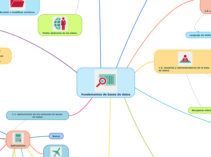 Fundamentos de bases de datos