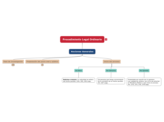 Procedimiento Legal Ordinario - José Manuel Vargas