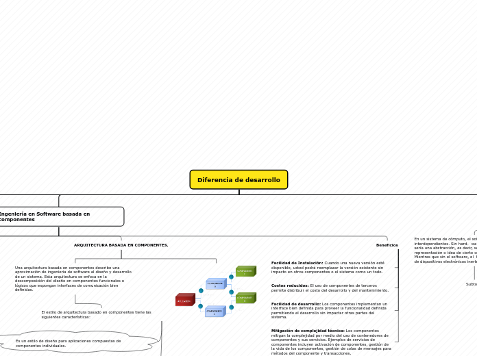 Organigrama arbol