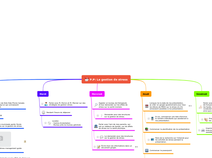 P.P: La gestion de stress