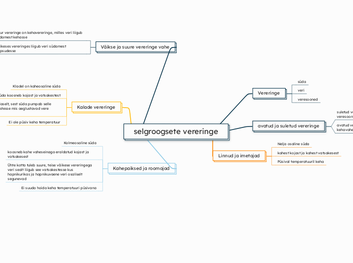 selgroogsete vereringe