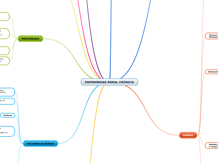 ENFERMEDAD RENAL CRÒNICA