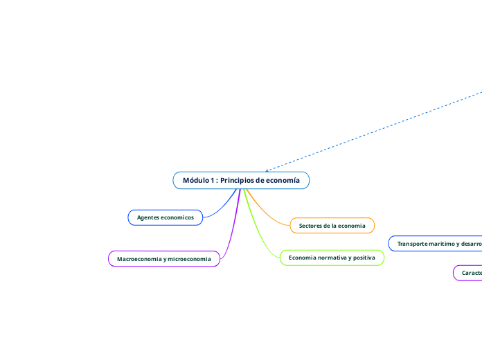 Módulo 1 : Principios de economía
