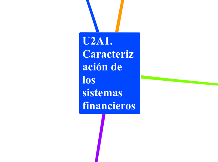 U2A1. Caracterización de los sistemas financieros