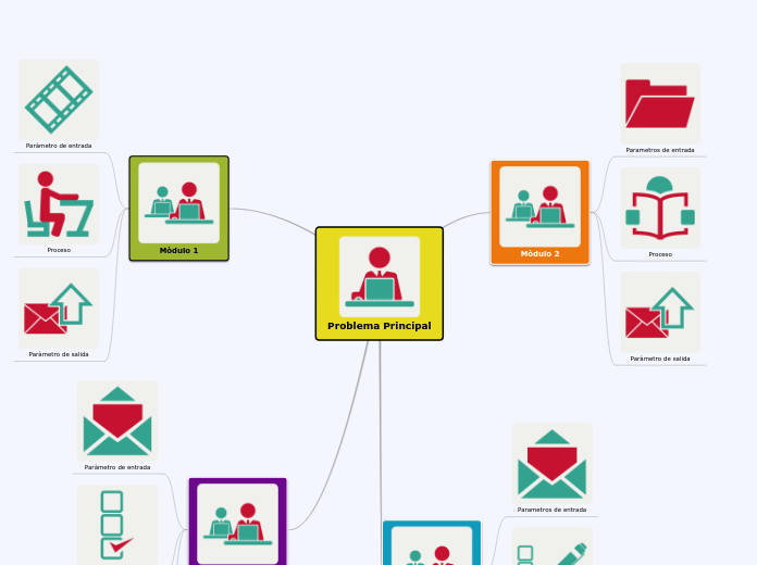 Problema Principal - Mapa Mental
