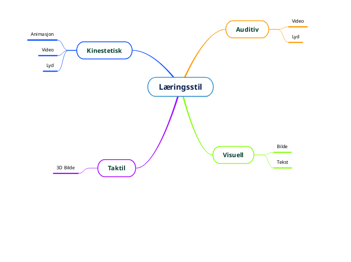 Læringsstil