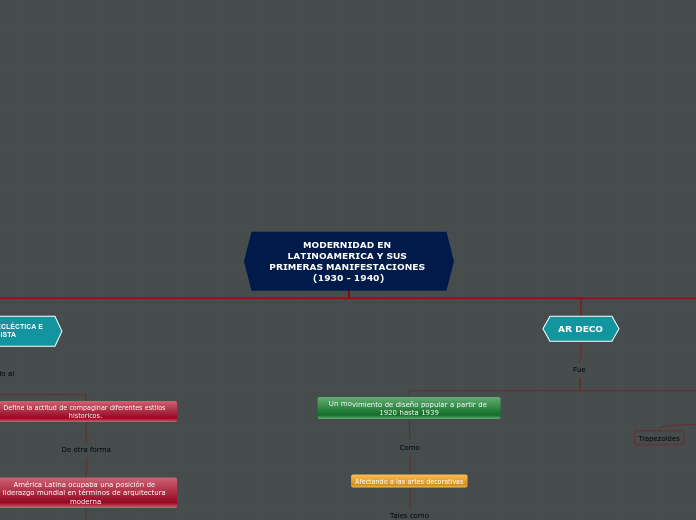 MODERNIDAD EN LATINOAMERICA Y SUS PRIME...- Mapa Mental