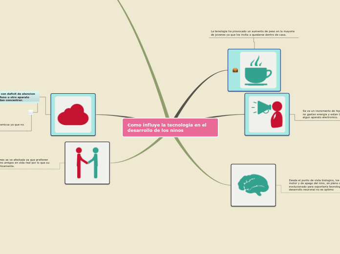 Sample Mind Map