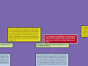 Los sistemas de acumulación y métodos d...- Mapa Mental