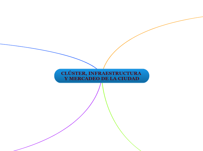 CLÚSTER, INFRAESTRUCTURA Y MERCADEO DE LA CIUDAD