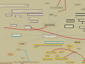 Task Analysis - Olympic Theme