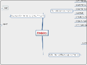 Projekty - Mind Map