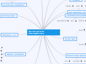 Дистанционное взаимодействие - Mind Map