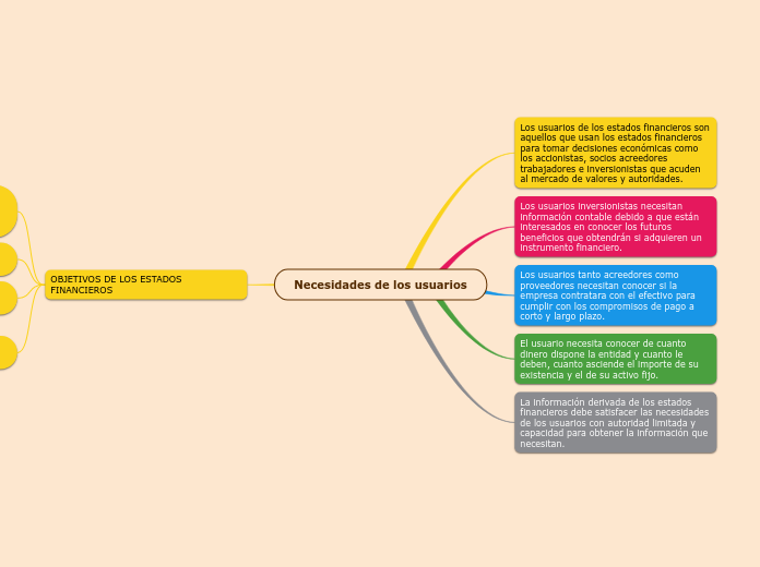 Necesidades de los usuarios