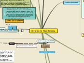 Culturas de Mezo América - Mapa Mental