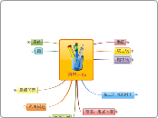  圆锥曲线