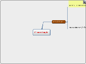 Central topic - Mapa Mental