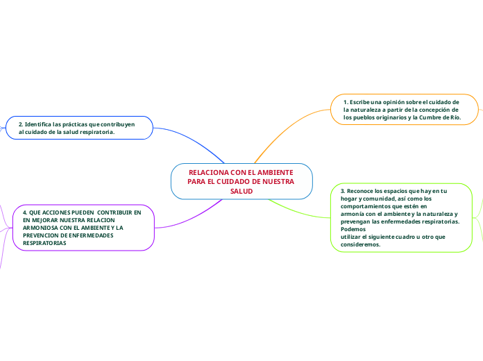 RELACIONA CON EL AMBIENTE PARA EL CUIDADO DE NUESTRA SALUD
