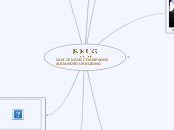 CXM IE KRUG CHAMPAGNE ALEJANDRO URRUZUNO - Mind Map