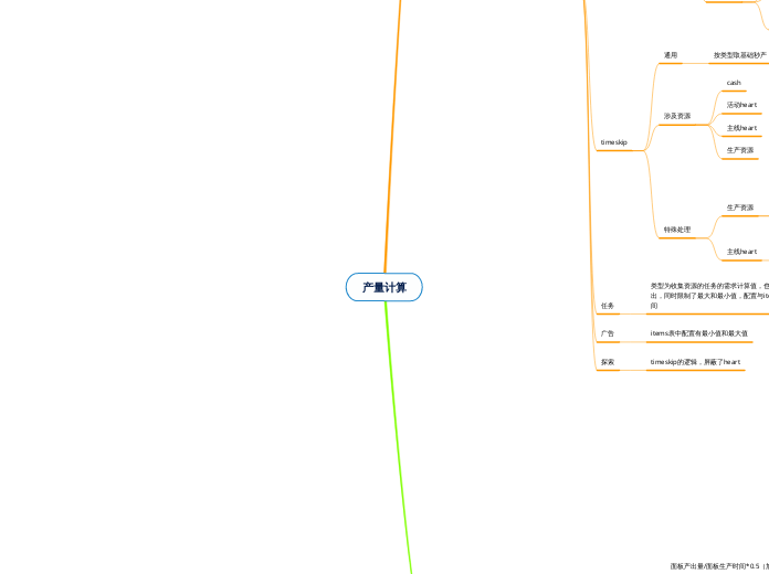 产量计算 - 思維導圖