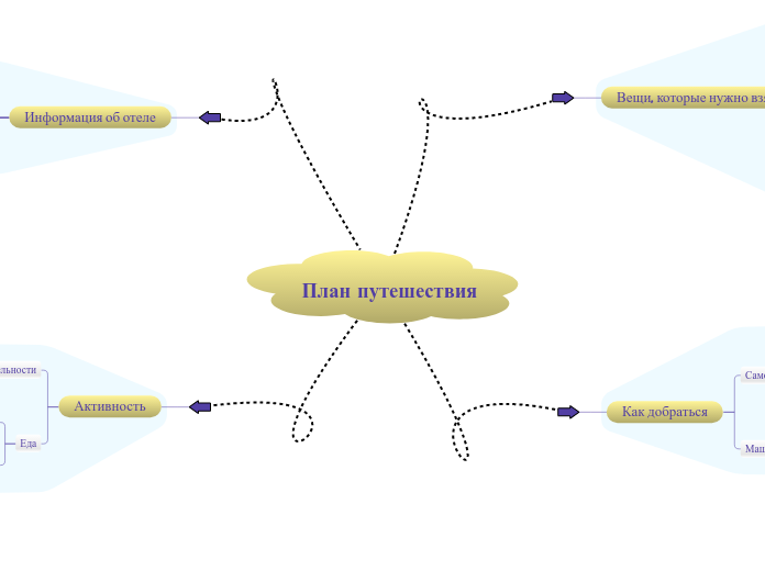 План путешествия