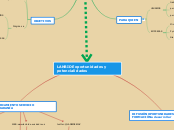 LANBIDE oportunidades y potencialidades - Mapa Mental