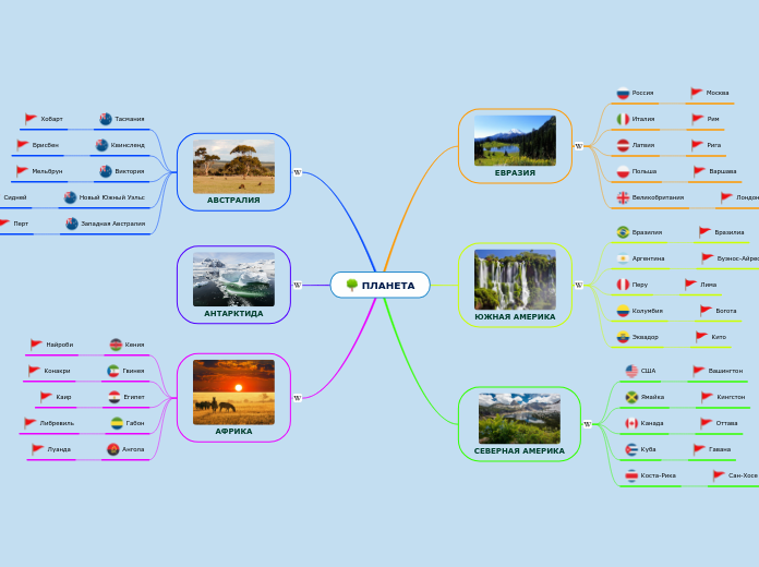 ПЛАНЕТА - Мыслительная карта