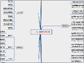           NLP 神經語言程式學 