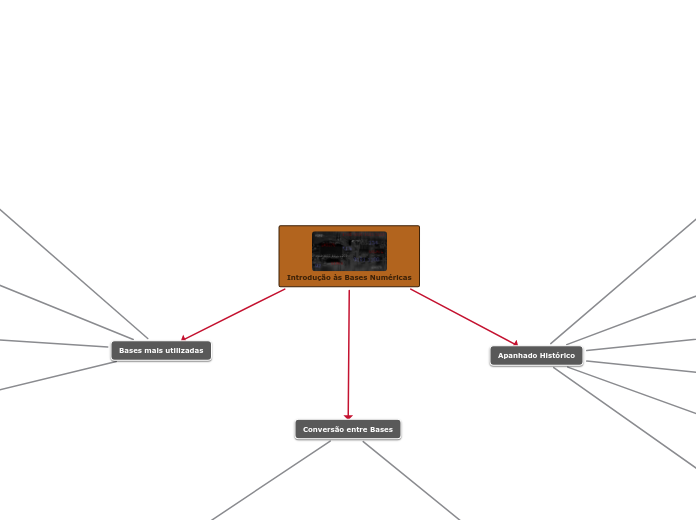 Introdução às Bases Numéricas