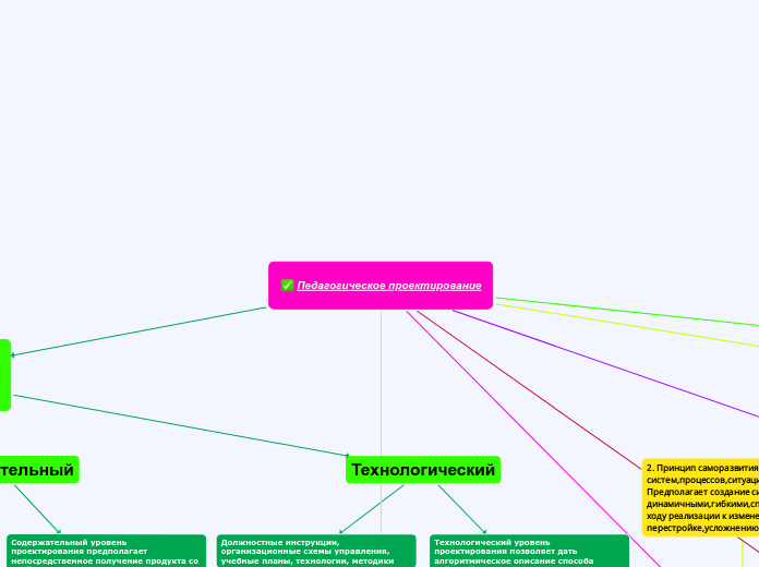 Педагогическое проектирование - Мыслительная карта
