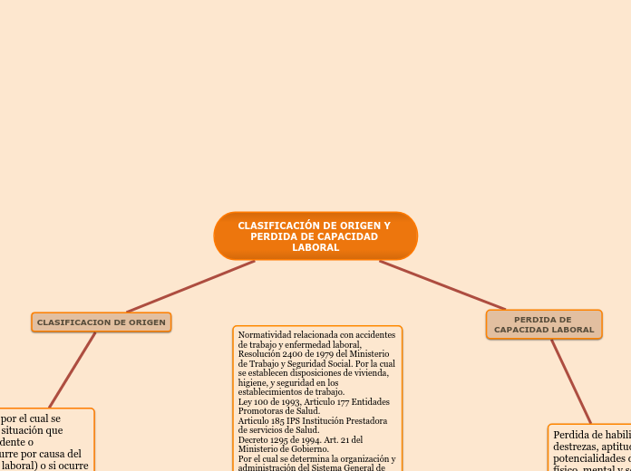 CLASIFICACIÓN DE ORIGEN Y PERDIDA DE CAPACIDAD LABORAL