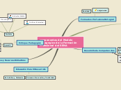 componentes del Modelo Pedagogico de la...- Mapa Mental