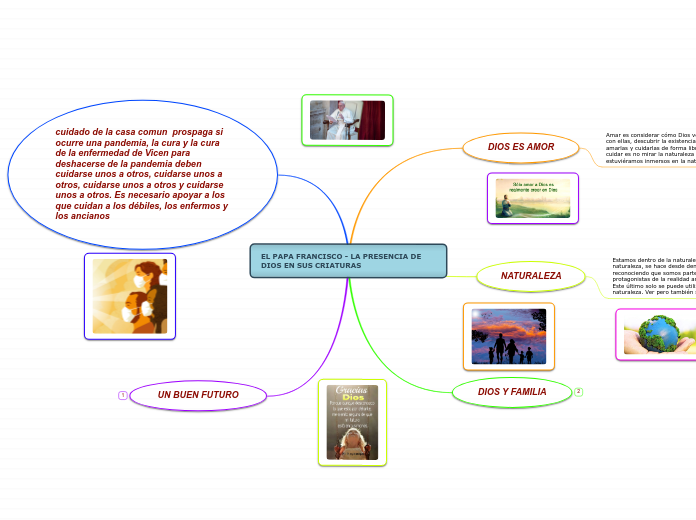EL PAPA FRANCISCO - LA PRESENCIA DE DIOS EN SUS CRIATURAS