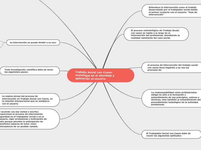 Trabajo Social con Casos: metología en el abordaje y aplicación al usuario.