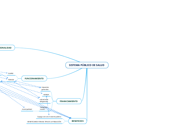 SISTEMA PÚBLICO DE SALUD 