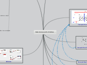 Relaciones entre Tablas - Mapa Mental