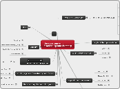 the syestem unit 
processing and memory - Mind Map