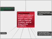 Core Element 
(Transformational Content Cr...- Mind Map