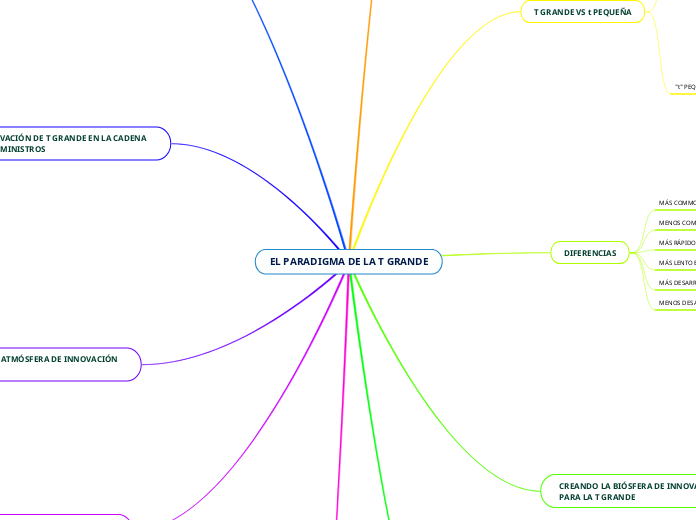EL PARADIGMA DE LA T GRANDE