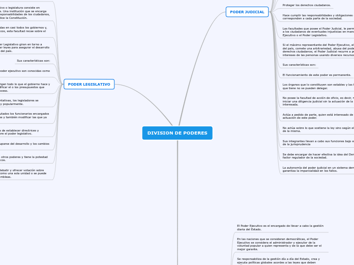 DIVISION DE PODERES