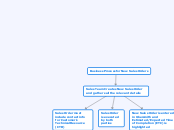 Business Process for New Sales Orders