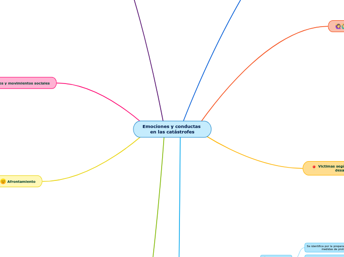 Emociones y conductas 
en las catástrofes