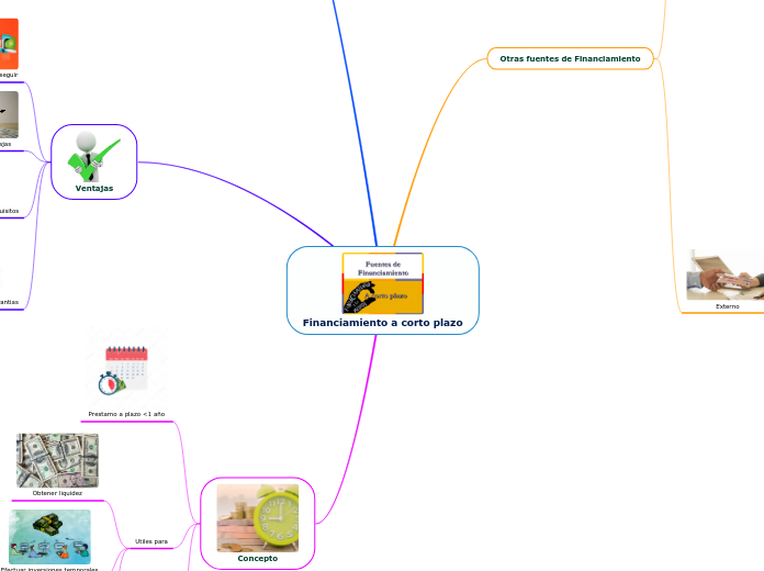 Financiamiento a corto plazo
