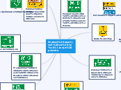 Znakovi obavijesti za vođenje prometa - Mind Map