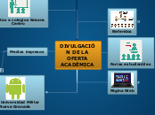 DIVULGACIÓN DE LA OFERTA ACADÉMICA - Mapa Mental