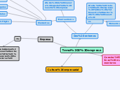 Tema 2 empresa - Mapa Mental