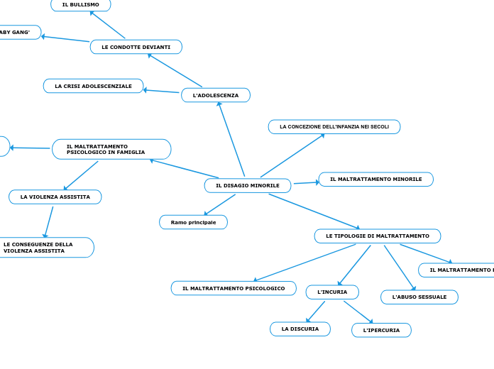 IL DISAGIO MINORILE/ LA FAMIGLIA E LE SUE DIFFICOLTA