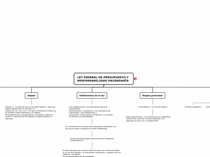 LEY FEDERAL DE PRESUPUESTO Y  RESPONSAB...- Mapa Mental